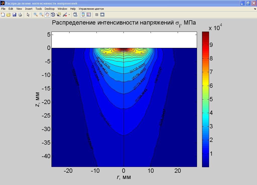Изолинии интенсивности напряжений