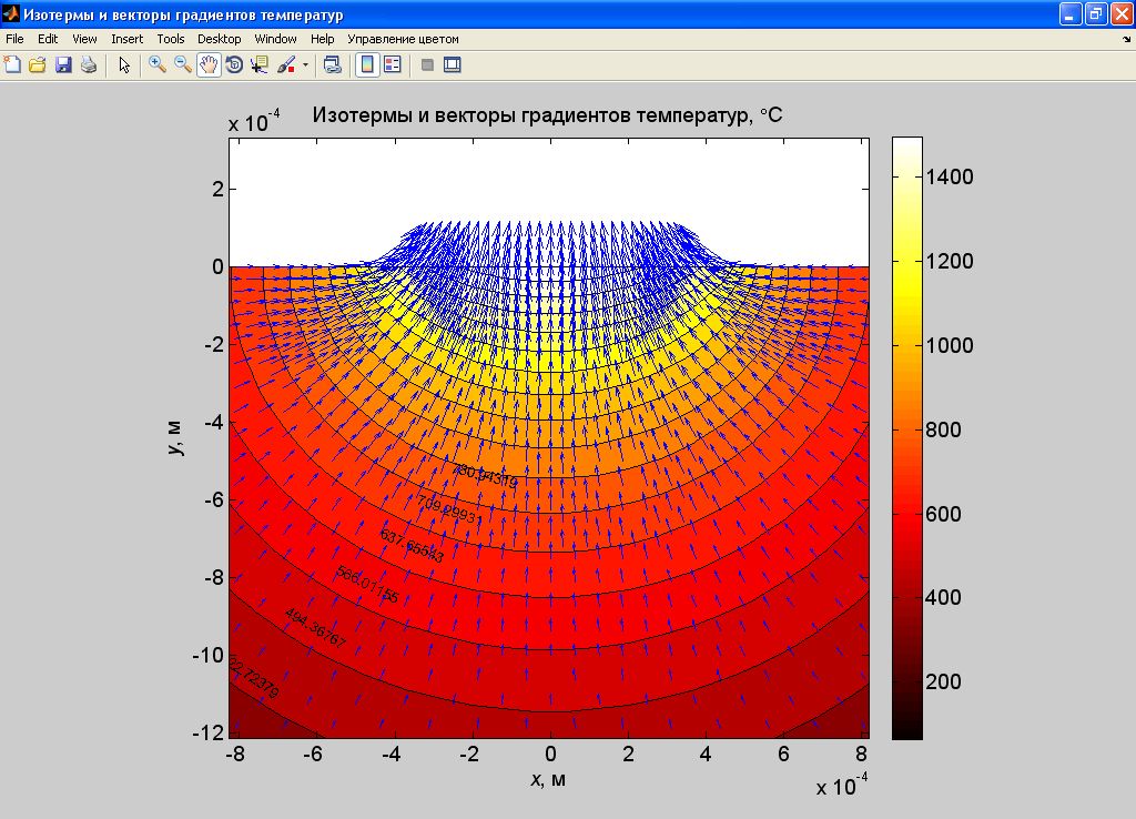 Градиент температуры. Температурное поле и температурный градиент. Температурное поле. Градиент температур.. Вертикальный градиент температуры.