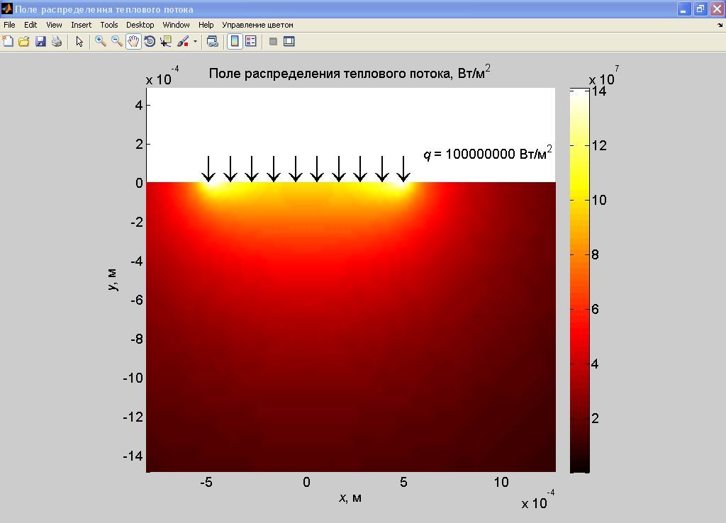 Распределение теплового потока